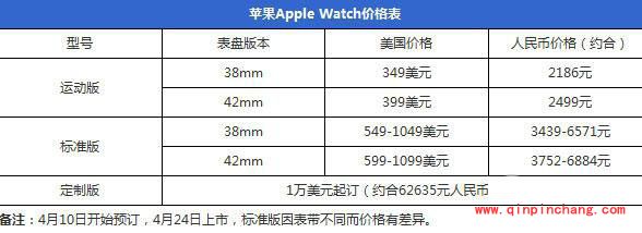 12英寸MacBook、Apple Watch购买攻略