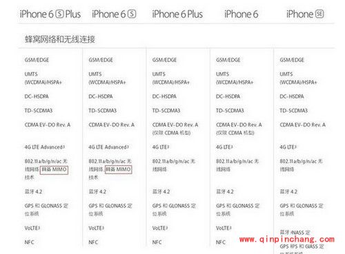 iphone se新功能汇总