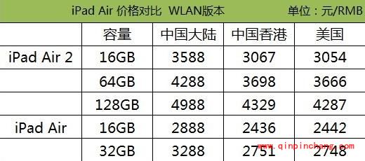 ipad air/mini系列平板购买攻略