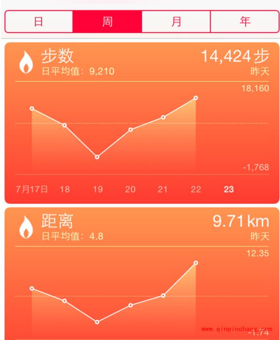 iOS 8健康应用使用教程