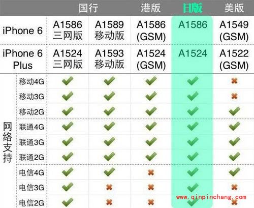 最新美日港版iPhone6购买须知