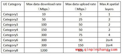 魅蓝Note3性能怎么样？魅蓝Note3鲁大师跑分曝光