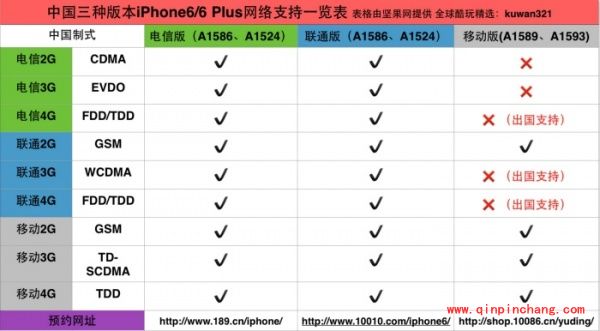 iPhone6合约机最划算的选购攻略