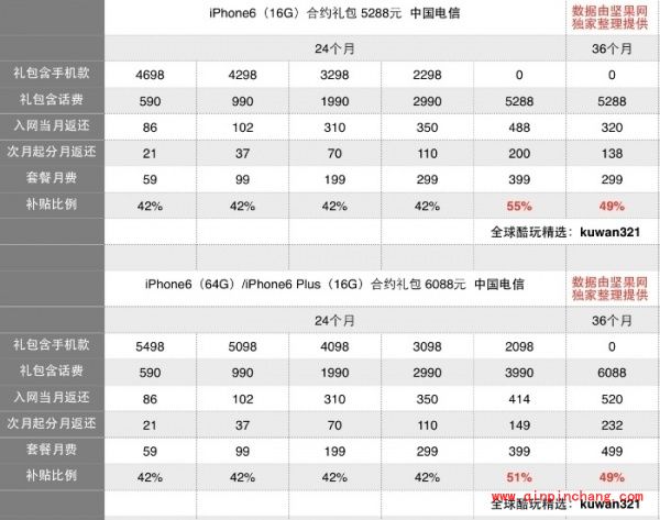 iPhone6合约机最划算的选购攻略