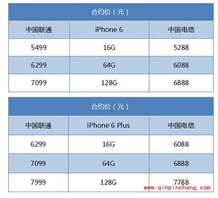 iPhone6合约机哪个好?电信补贴高,联通选择多