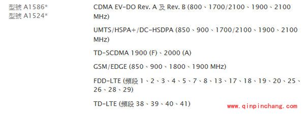 iPhone6首发预定攻略：港版、日版及美版