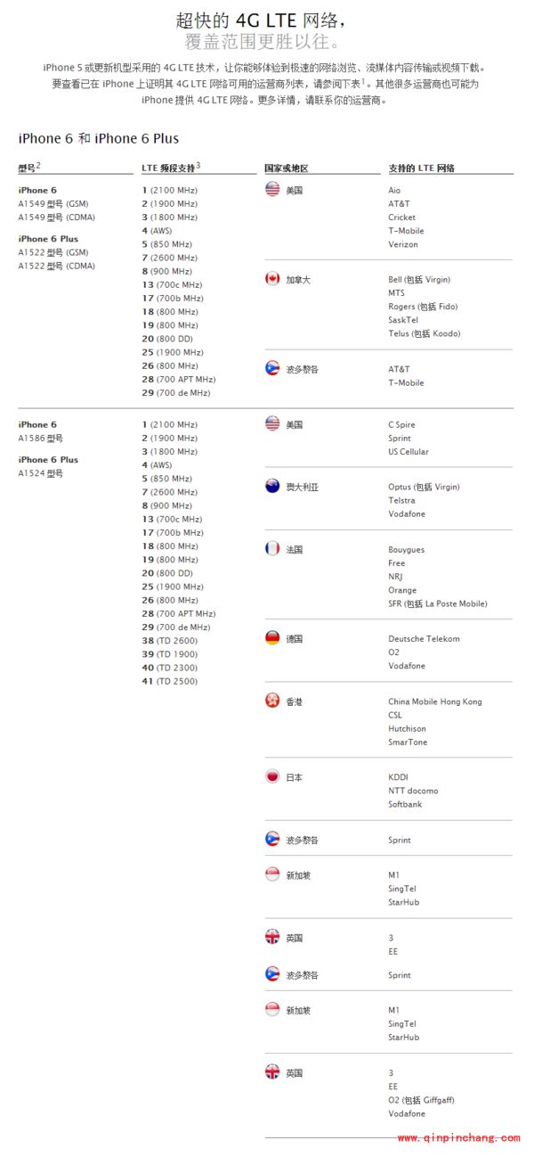 iPhone6首发预定攻略：港版、日版及美版