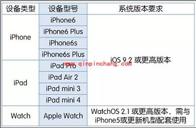 apple pay支持机型一览