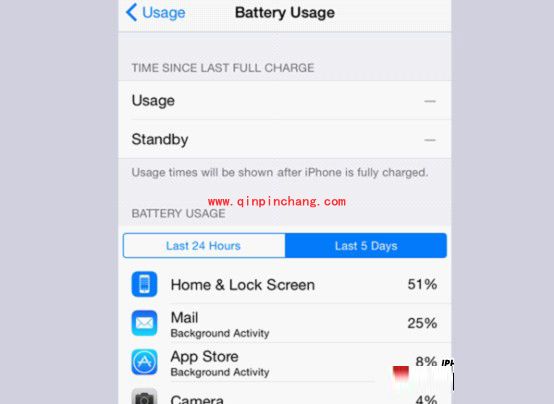 iPhone6电池续航测试:数据蜂窝最耗电