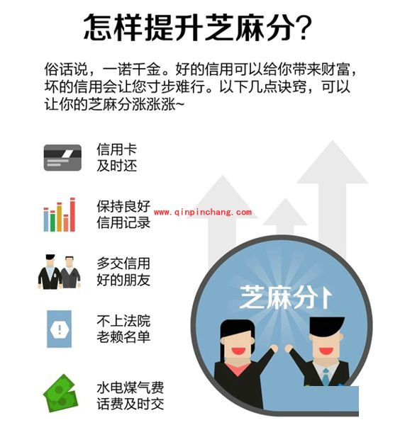 支付宝芝麻信用分使用教程