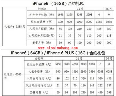 移动联通电信及虚拟运营商iPhone6/6 plus合约机购买攻略