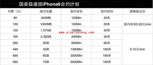 移动联通电信及虚拟运营商iPhone6/6 plus合约机购买攻略