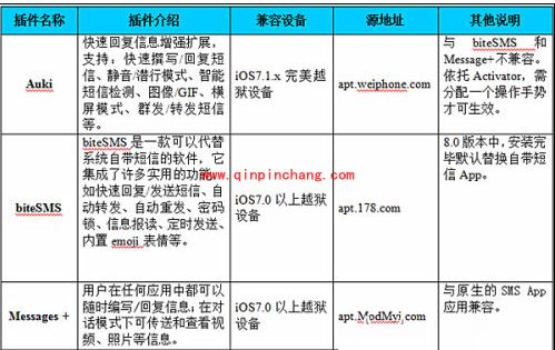 iOS7.1.2使用iOS8短信快捷回复教程