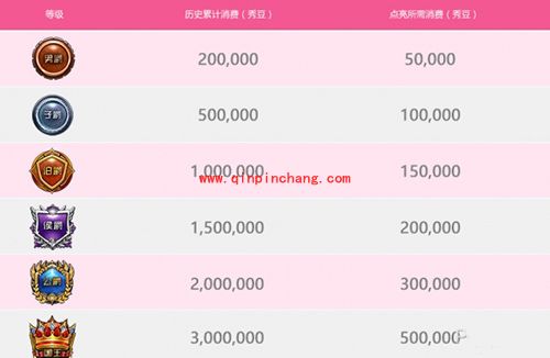 暴风秀场爵位怎么获得