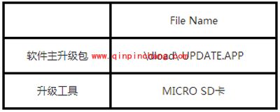 荣耀3C移动4G版(H30-L01/H30-L01M)刷机教程