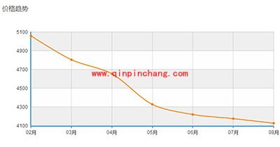 抢购iPhone6s的N种省钱方法