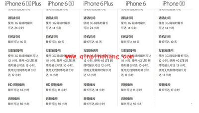 苹果最新款iPhone SE的电池容量是多少？