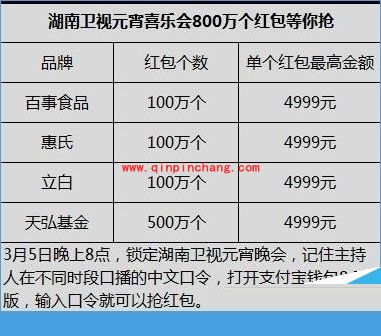 2015元宵节支付宝、微信、微博抢红包攻略