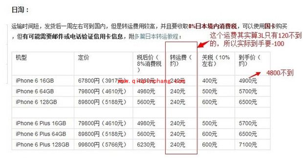海淘iPhone6攻略大全