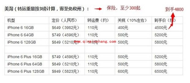 海淘iPhone6攻略大全