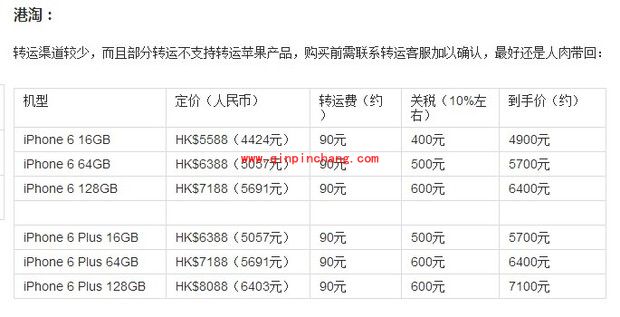 海淘iPhone6攻略大全