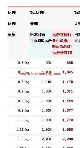 海淘iPhone6攻略大全