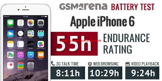 弱爆了！iPhone6续航测试惨败安卓机