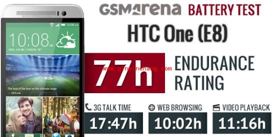 弱爆了！iPhone6续航测试惨败安卓机