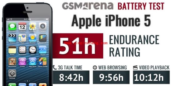 弱爆了！iPhone6续航测试惨败安卓机