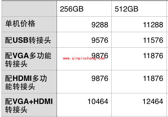 全新12英寸MacBook配件购买攻略