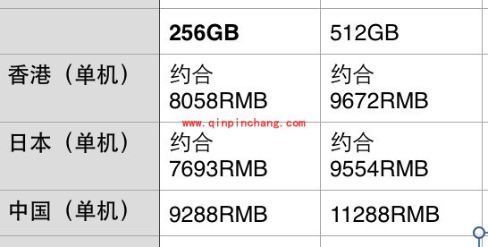 全新12英寸MacBook配件购买攻略