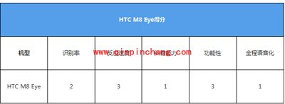 中兴星星1号\魅族MX4\HTC M8 Eye语音助手功能对比