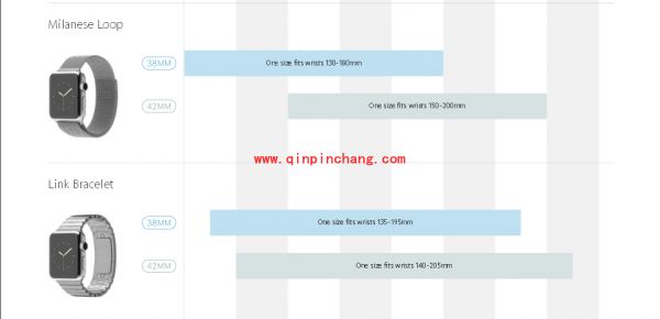 Apple Watch尺寸选购指南大全