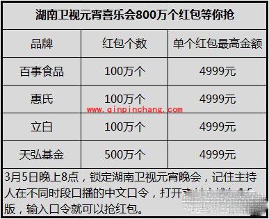 支付宝元宵节红包口令密码大全