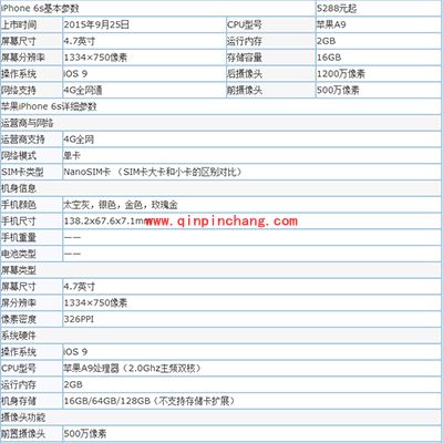 iPhone6s/plus新特性汇总