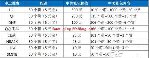 龙珠直播摇一摇活动介绍