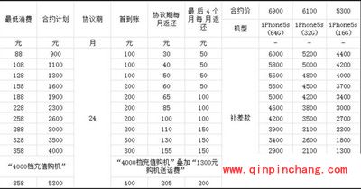 移动4G版iPhone5s价格大揭秘