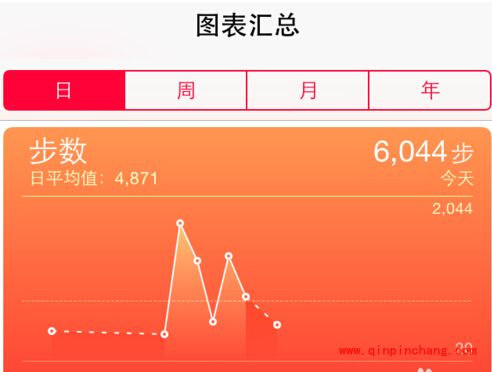 iphone健康软件的使用方法