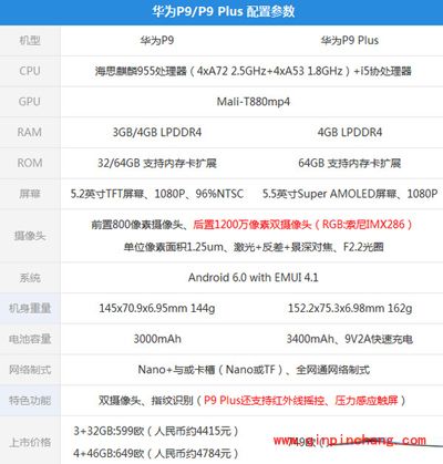 华为p9支持红外线功能吗?