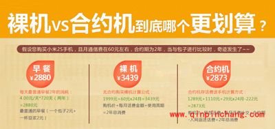 合约机与裸机的花费区别