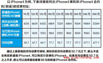 合约机与裸机的花费区别