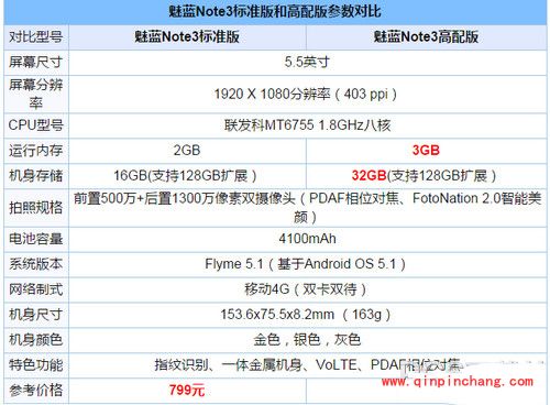 魅蓝Note3标准版和高配版对比