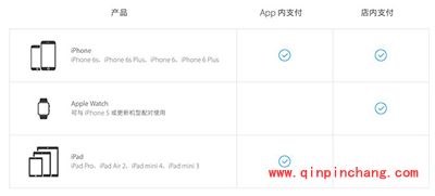 App内支付是什么意思？Apple Pay的App内支付怎么用？