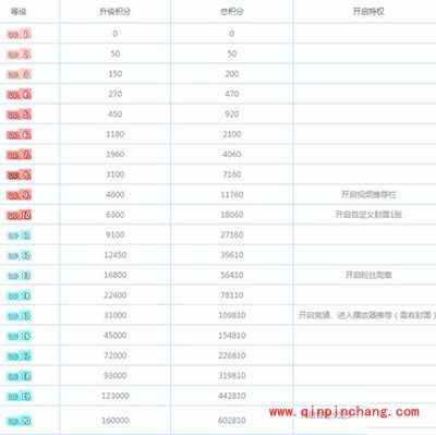 哔哩哔哩直播姬怎么提升主播等级？