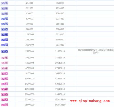 哔哩哔哩直播姬怎么提升主播等级？