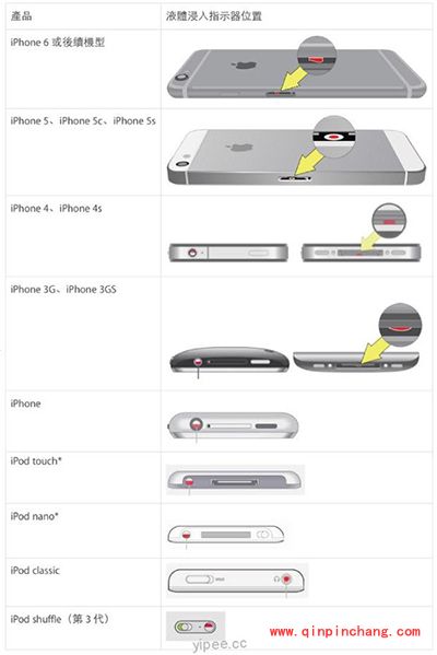苹果iPhone手机是否进水检测方法
