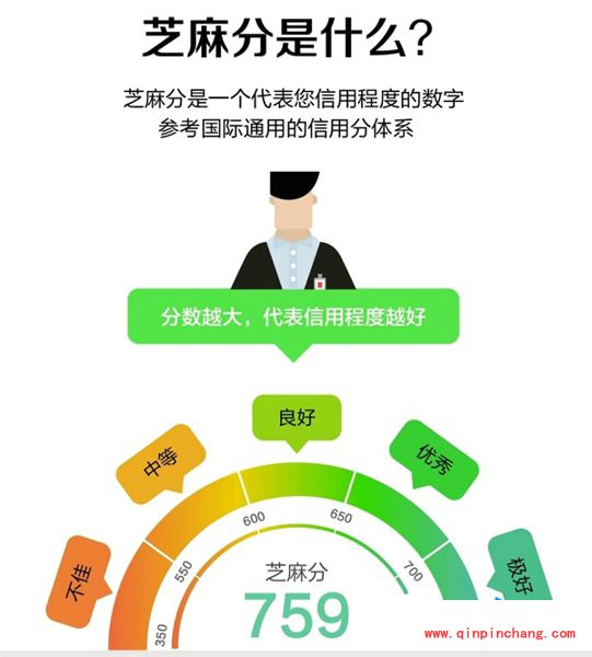 支付宝芝麻信用分作用详解