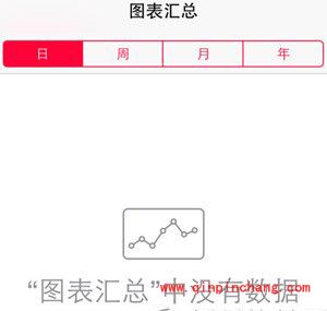 iOS8系统健康应用的使用方法