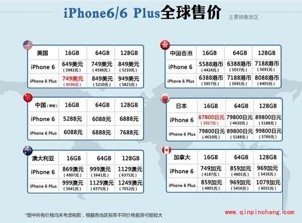 最新的iPhone6/6 Plus全球售价 俄罗斯最便宜