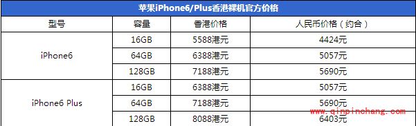 港版iPhone6和iPhone6 plus购买教程